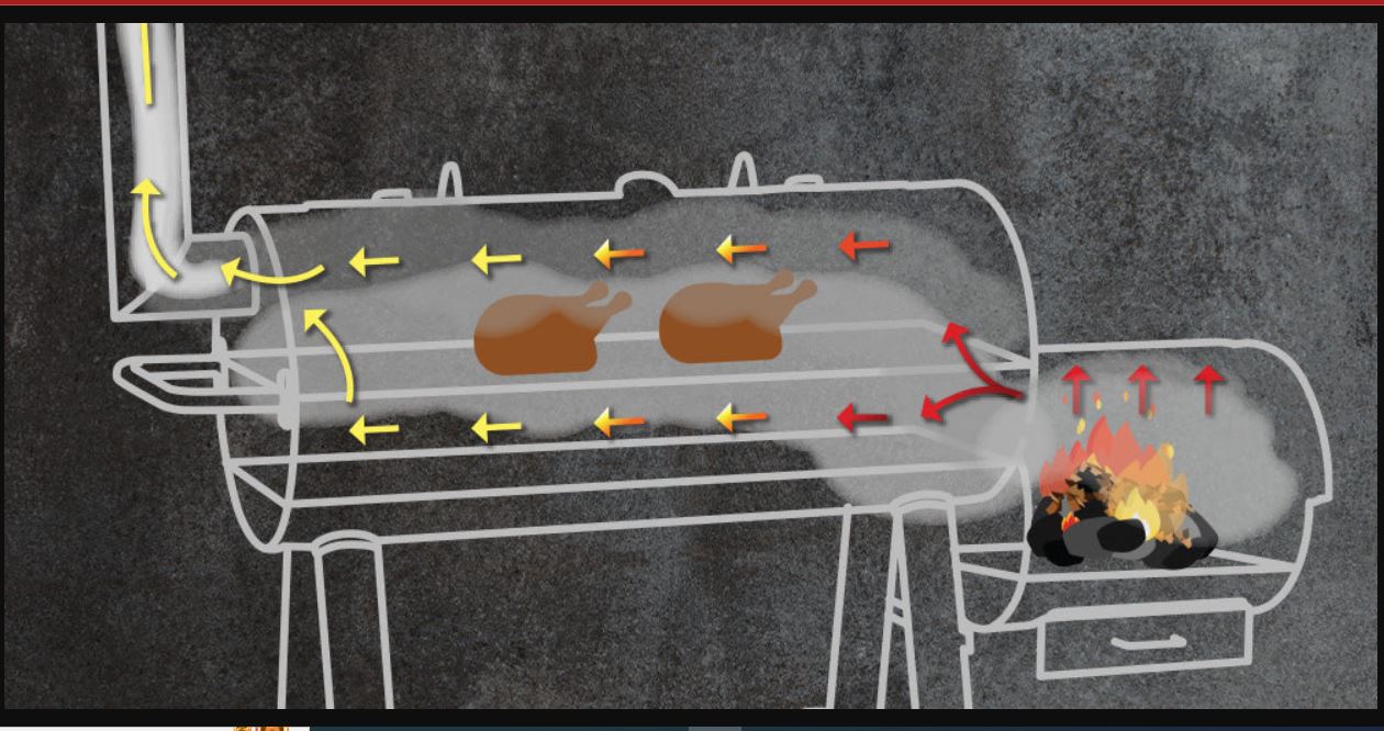 How To Maintain Heat In Offset Smoker Easy 2024 Guide