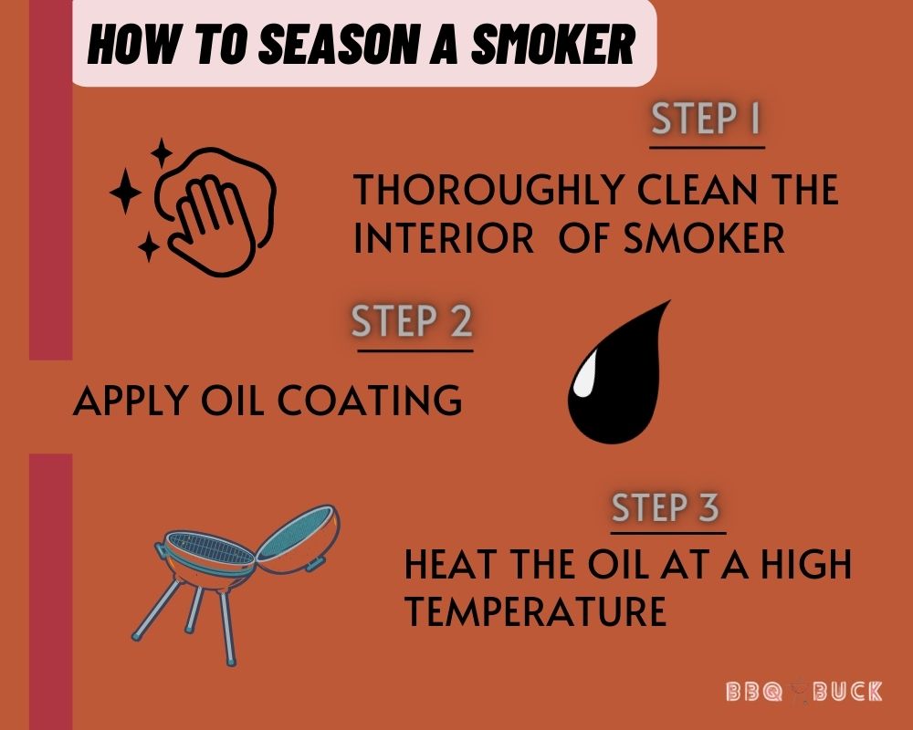 How to Season A Smoker