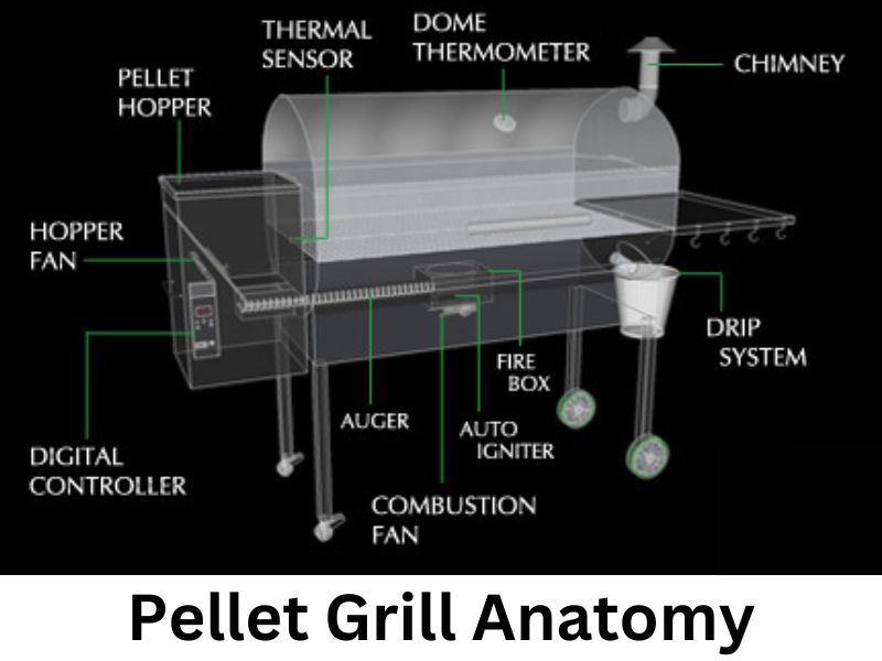Pellet Grill Anatomy