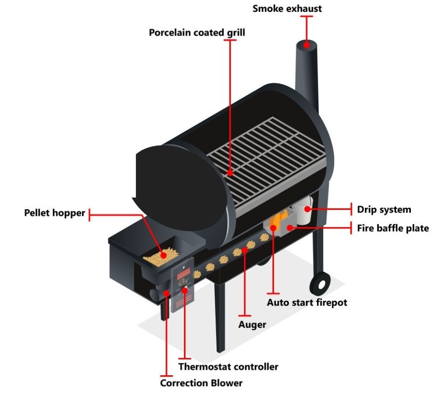 anatomy of pellet grill