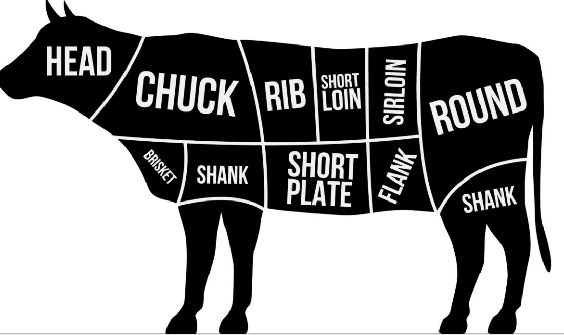 Ground Chuck Vs Ground Beef - Updated Guide for 2024