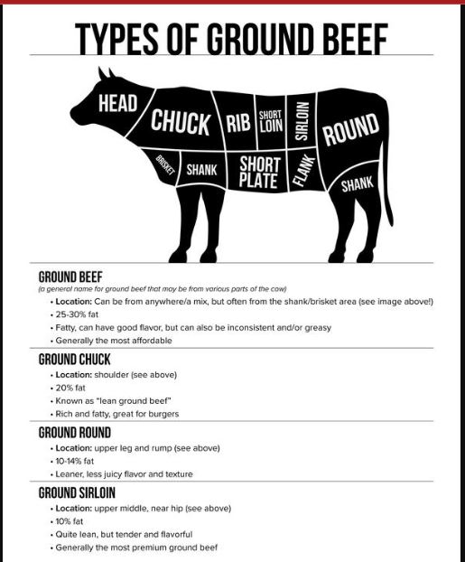 types-of-ground-beef-1